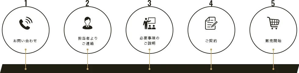 販売開始までの流れ